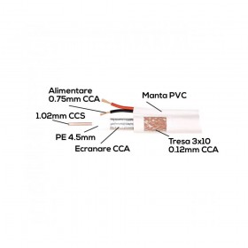 Cablu coaxial cu alimentare 75 ohm RG6 CCS + 2 fire CCA x 0,75 mm PE alb